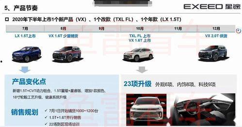 星途爆料新车视频大全,全新车型亮相,亮点抢先看 第3张 星途爆料新车视频大全,全新车型亮相,亮点抢先看 第3张